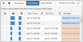 Alarm Analytics Show Ratings
